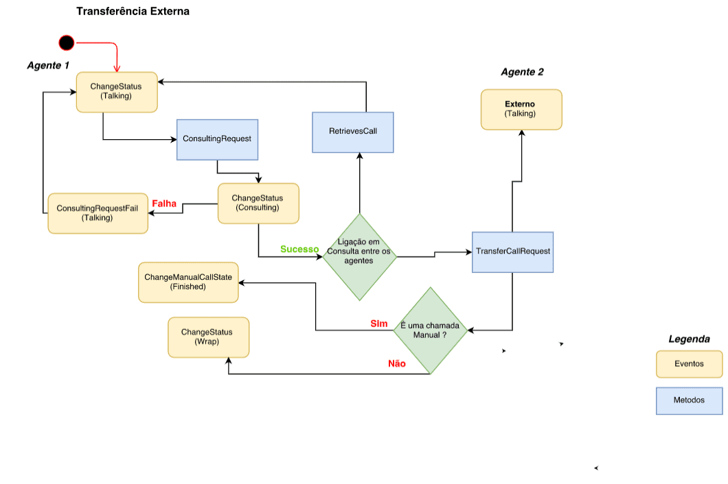 external-transfer