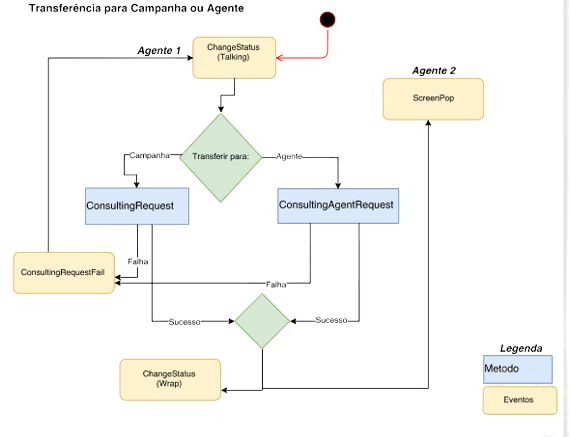 internal-transfer